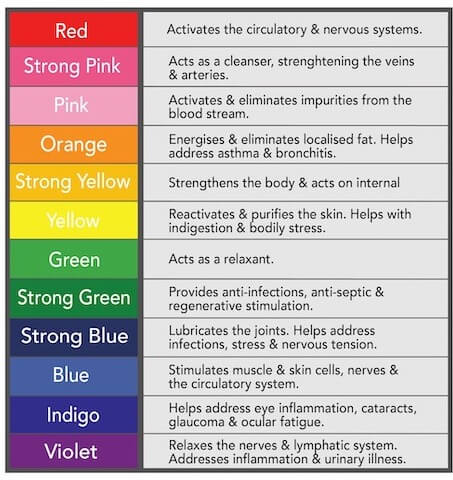 Oversigt entreprenør lineær Chromotherapy: How Colour Therapy Can Heal Your Body